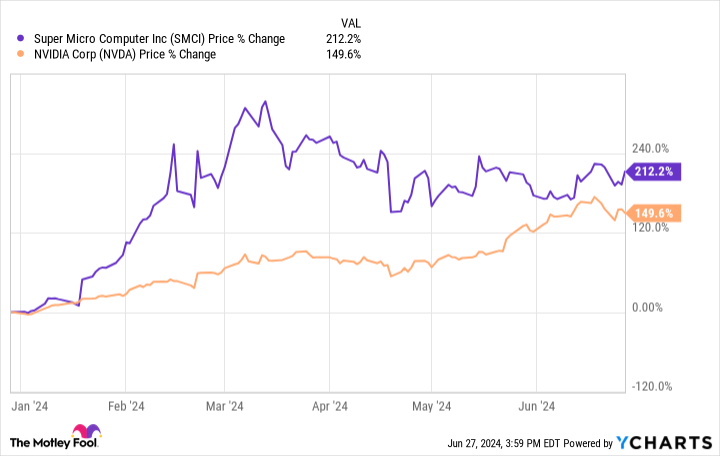 Motley Fool